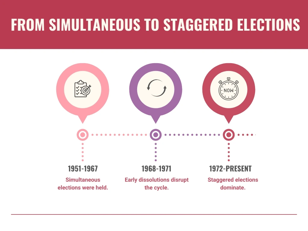 Timeline Infographic