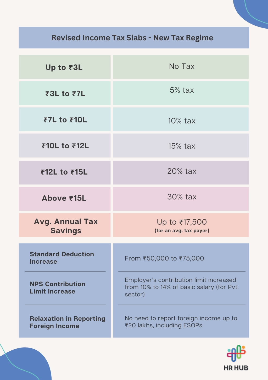 New Tax Regime Updates