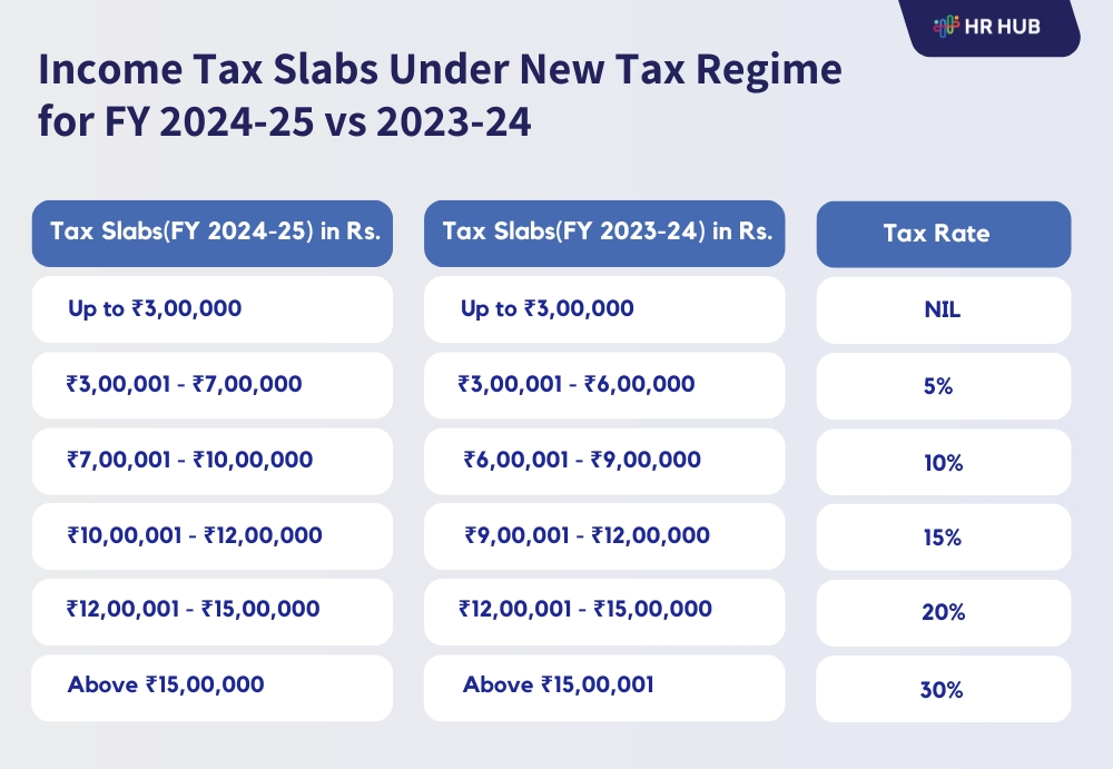 New Tax Regime