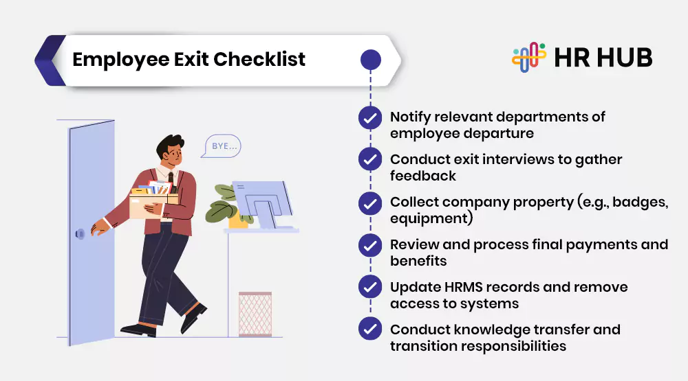 Employee Exit Checklist