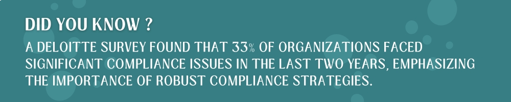 Survey About Compliance Issues Faced by Organizations 