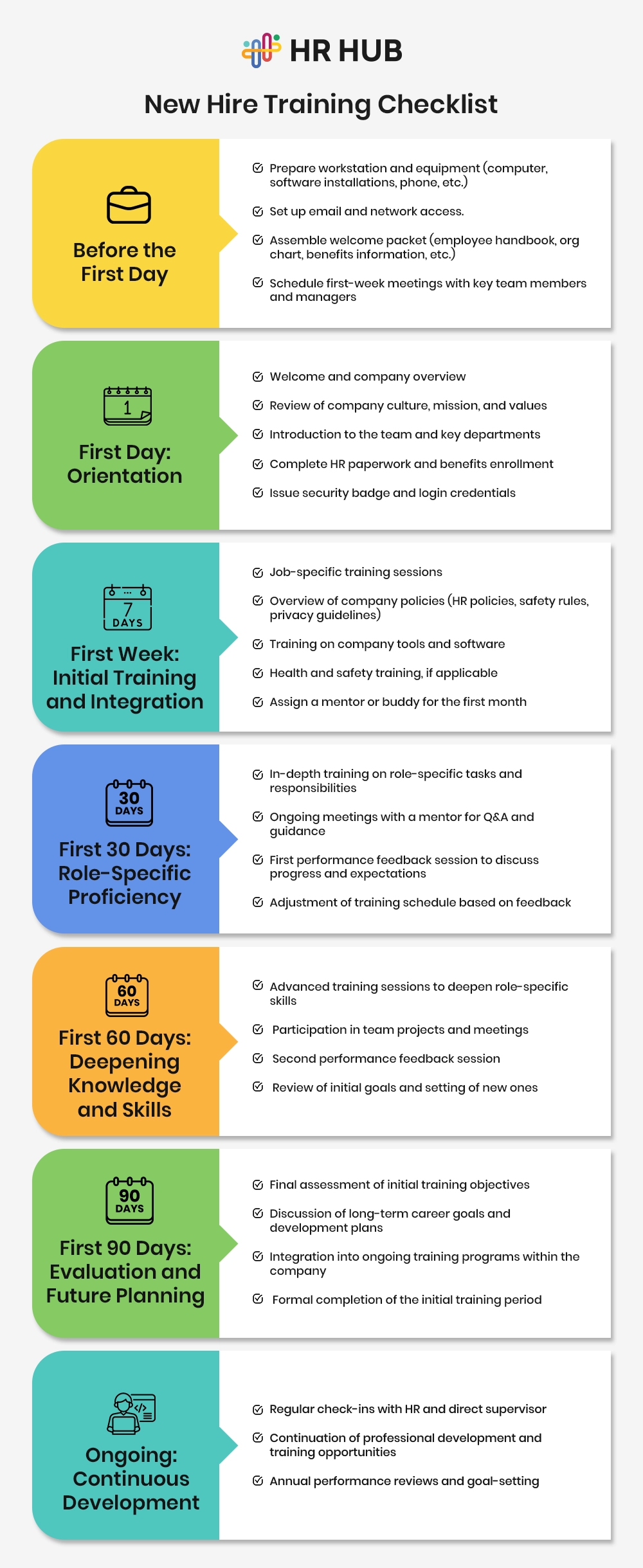 New Hire Training Checklist