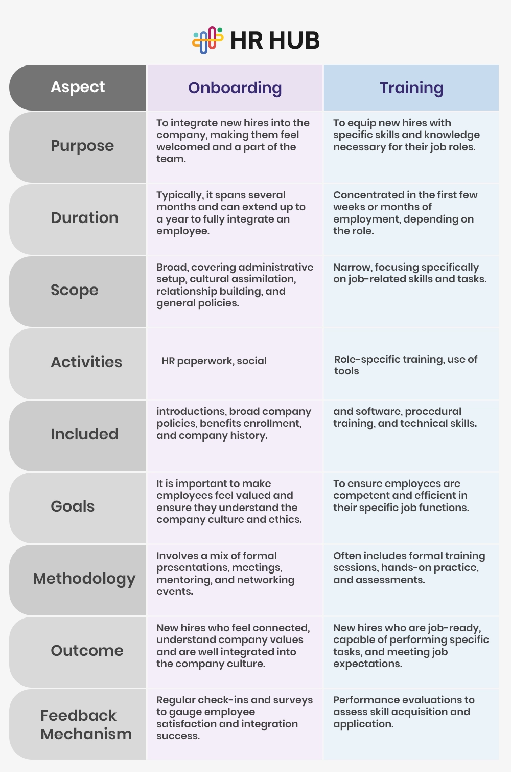 Onboarding vs. Training