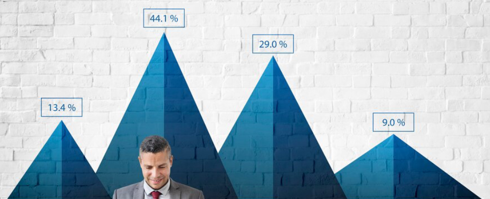 Performance Improvement & Management Software