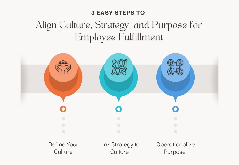 Beyond Buzzwords: Practical Steps to Align Culture, Strategy, and Purpose for Employee Fulfillment