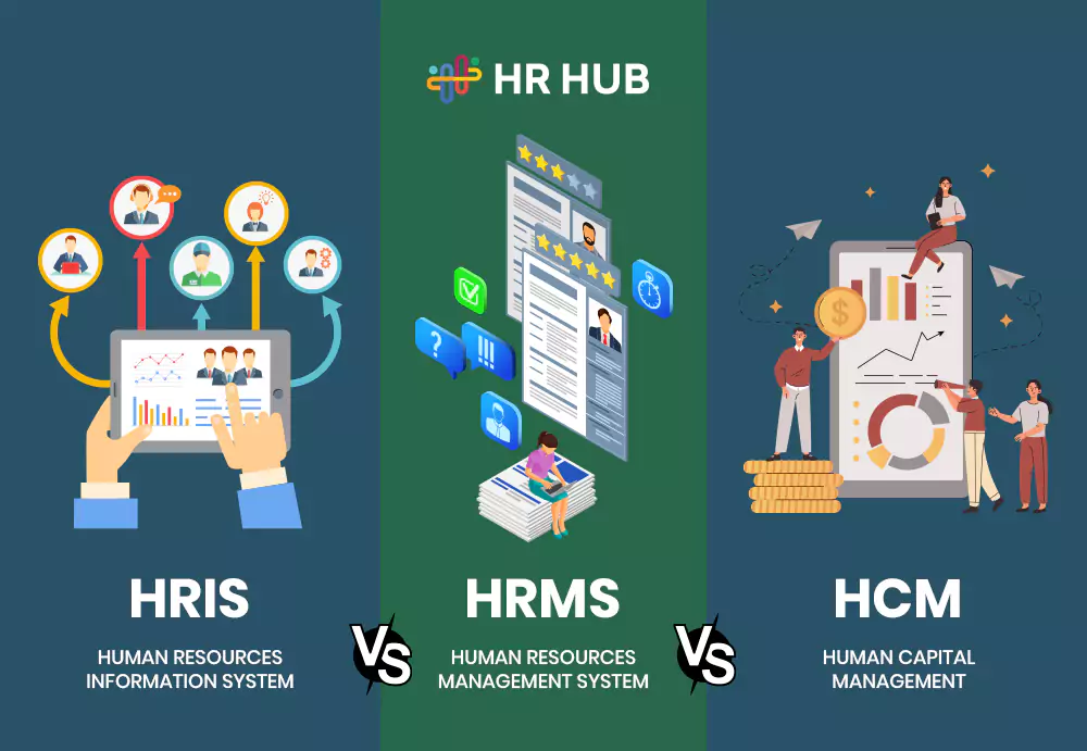 Choosing the Right fit: HRMS vs HRIS vs HCM Systems Compared