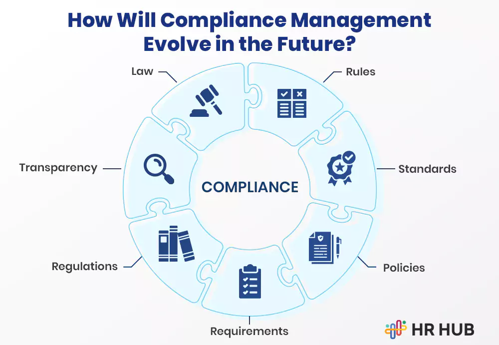 How Will Compliance Management Evolve in the Future?