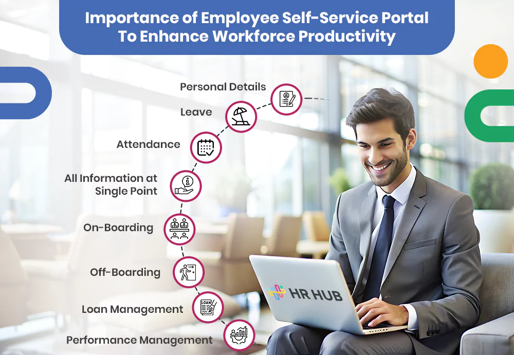 Importance of Employee Self-Service Portal to Enhance Workforce Productivity