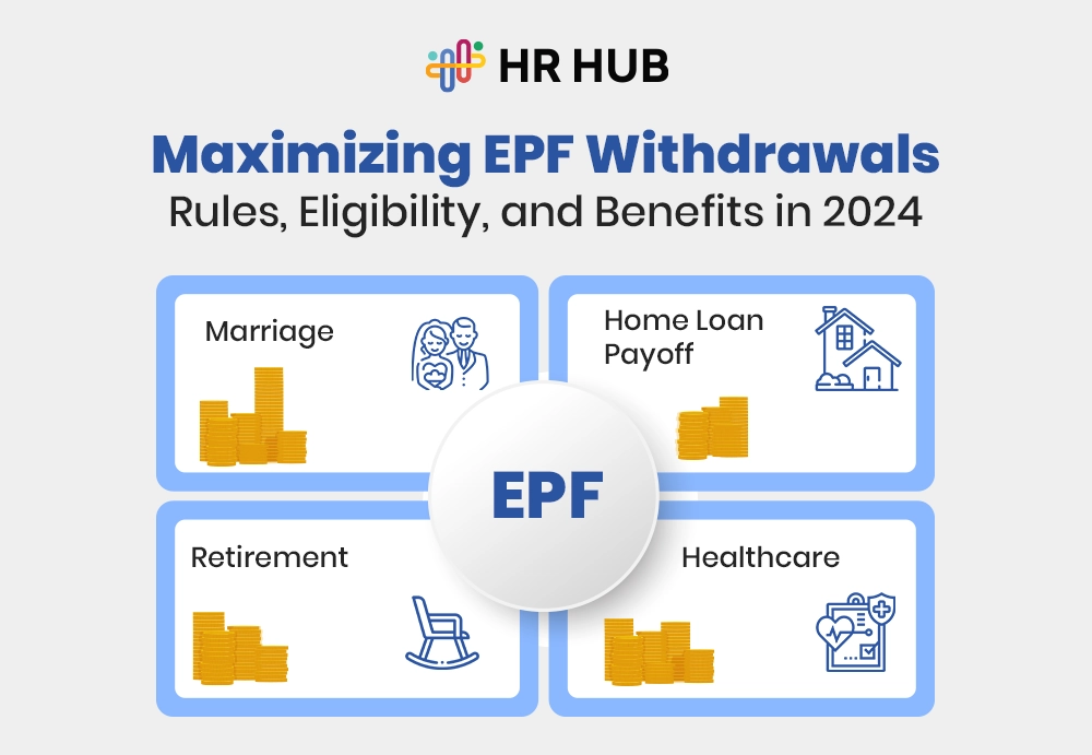 EPF Withdrawals: Rules, Eligibility, and Benefits in 2024