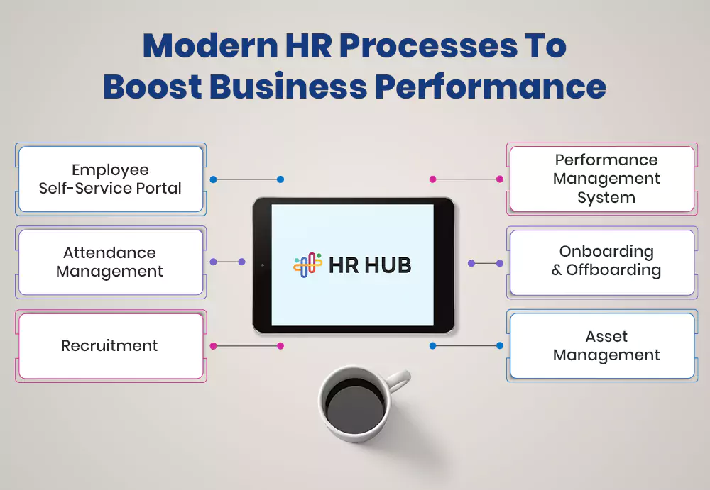 How Can Modern HR Processes Boost Business Performance?