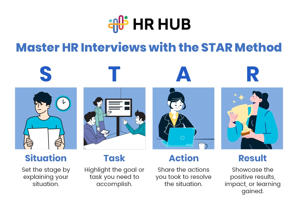 Master HR Interviews with the STAR Method