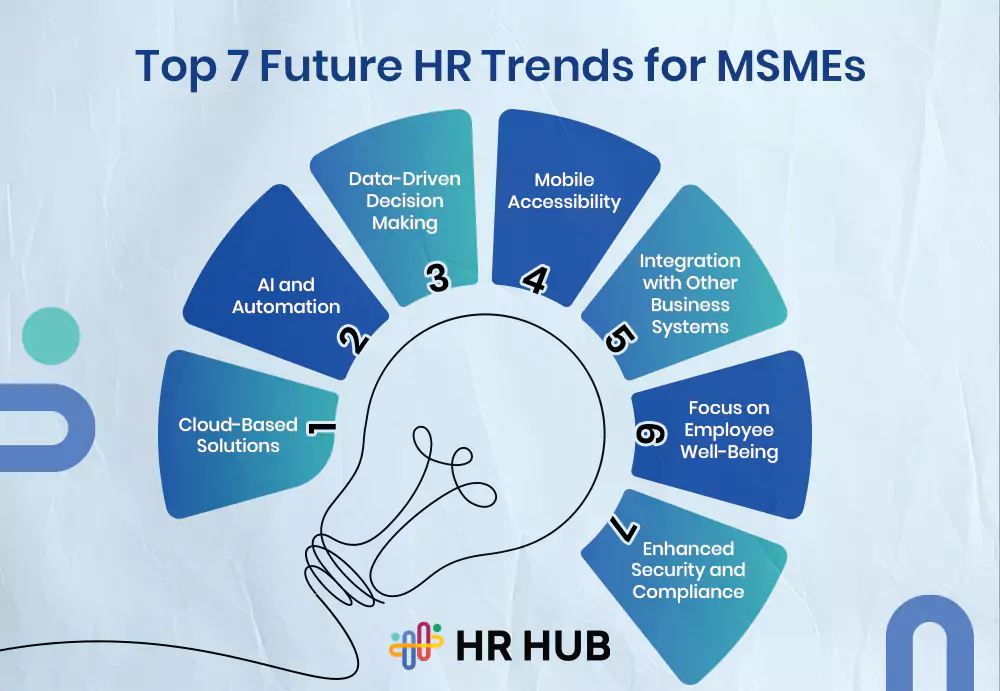 The Future of HR Management System: Key Trends for MSMEs