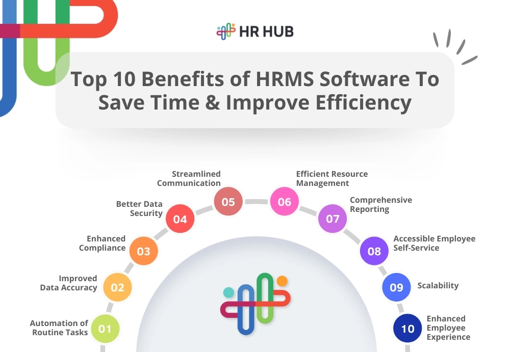 Top 10 Benefits of HRMS Software To Save Time & Improve Efficiency